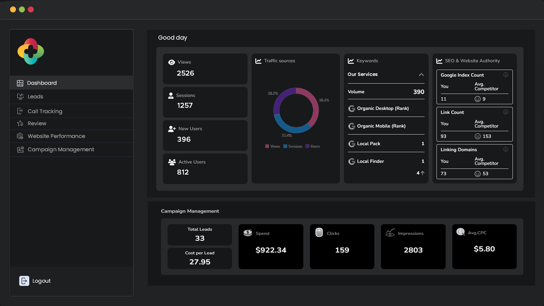 Performance Dashboard